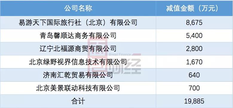 专业并购顾问，全程风险把控的简单介绍
