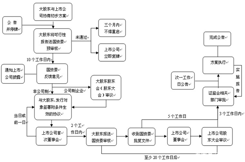 专业并购顾问，全程风险把控的简单介绍