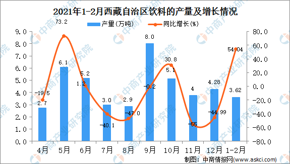 拉萨专业竞争分析(拉萨有哪些专科学校)
