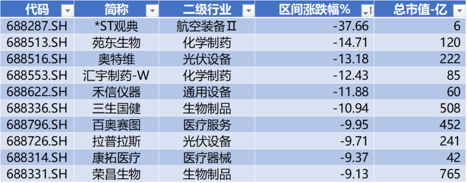 落地型科创板上市机构的简单介绍