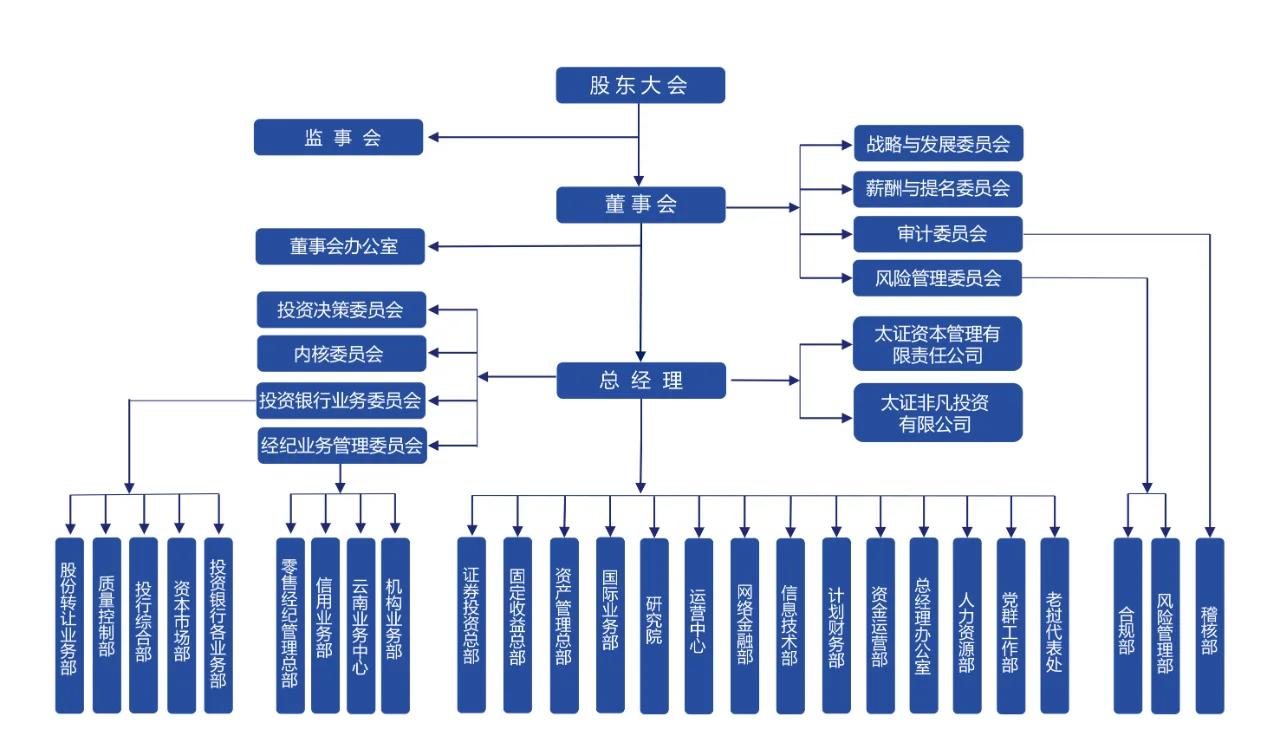 红筹架构企业重组(红筹重组是什么意思)