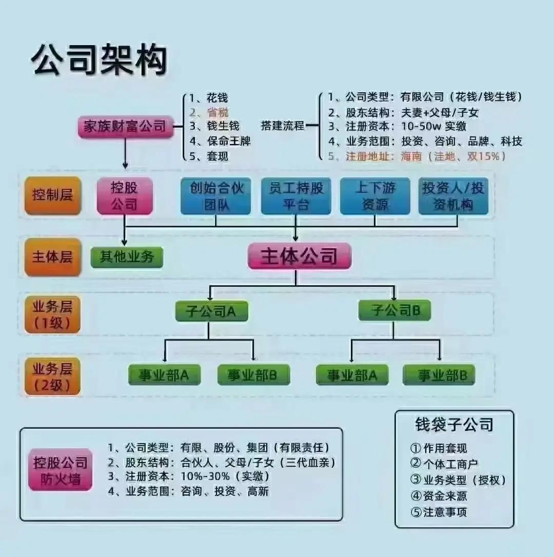 领先员工持股计划机构(员工持股计划属于什么激励)
