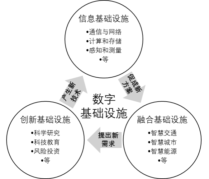 弹性数字化转型机构(数字化弹性阻力纠正训练系统)
