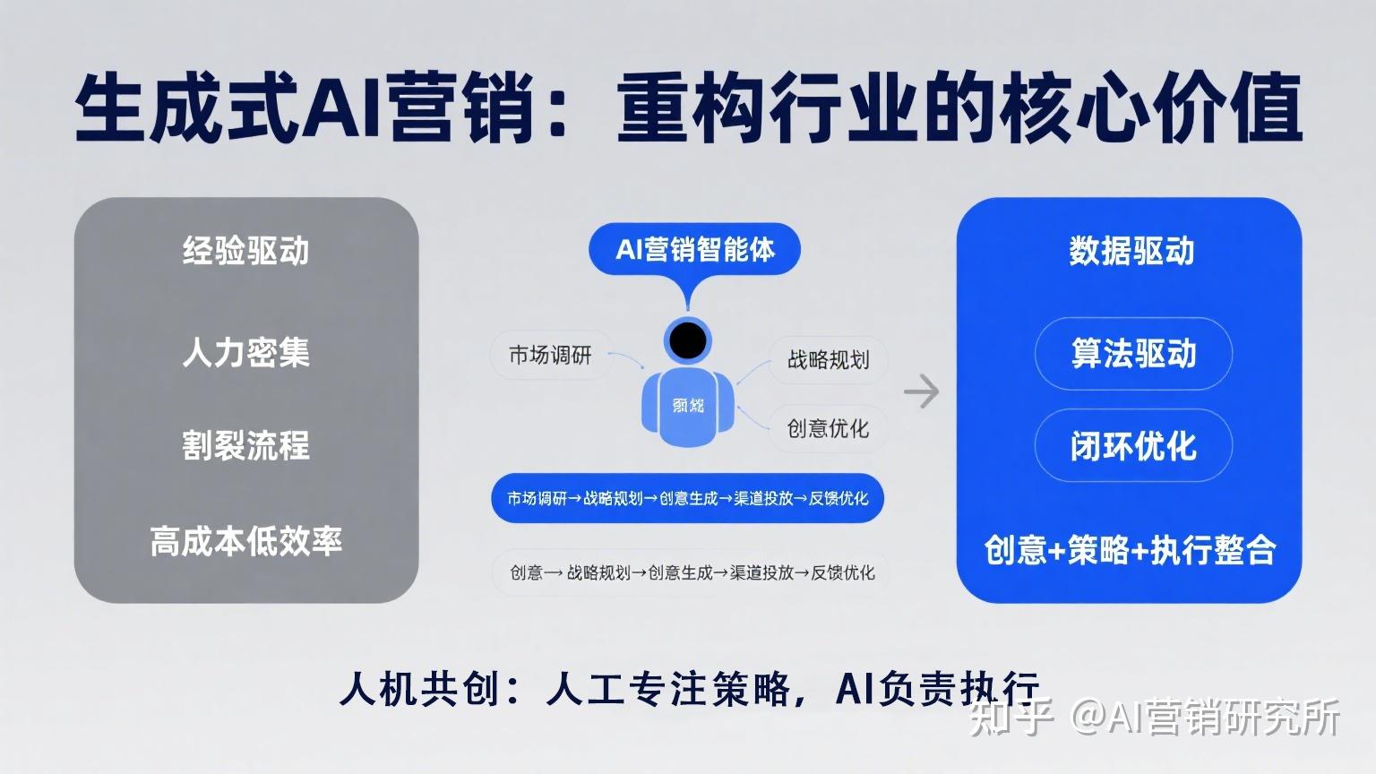 智能化餐饮企业价值增长(智能化餐厅的发展现状)