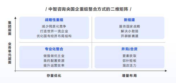 软件业务重组(软件企业和重点软件企业)