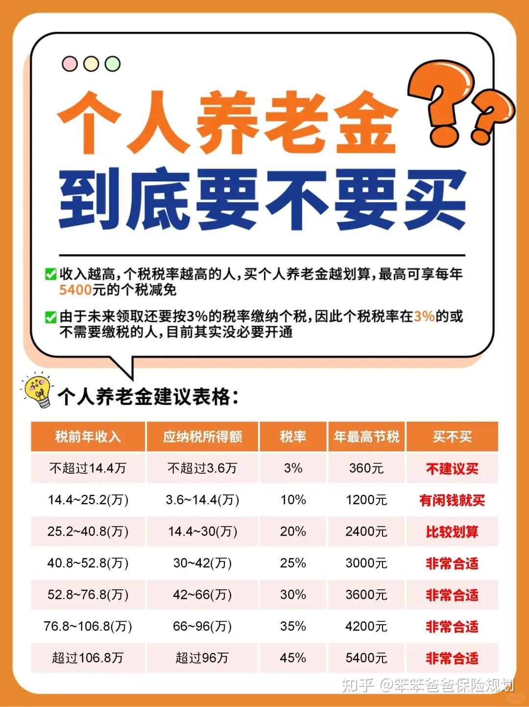 全周期养老价值评估(全周期养老价值评估是什么)