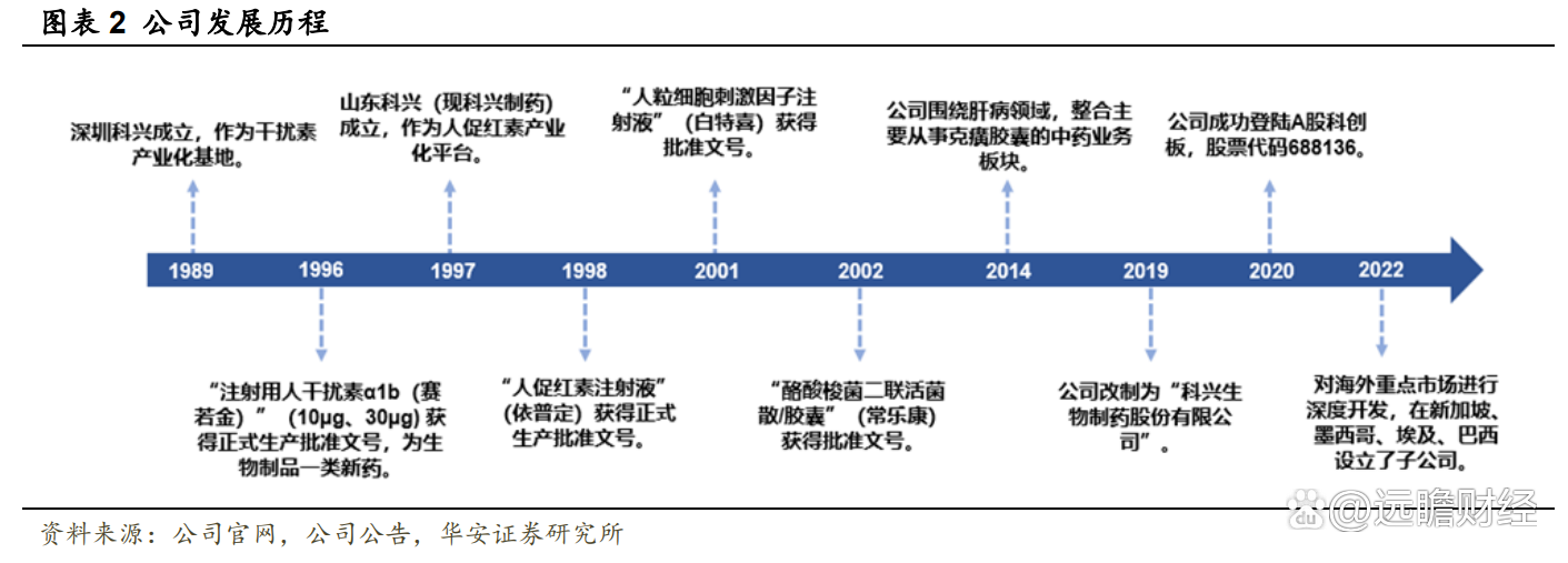 领先企业重组(2020年企业重组)
