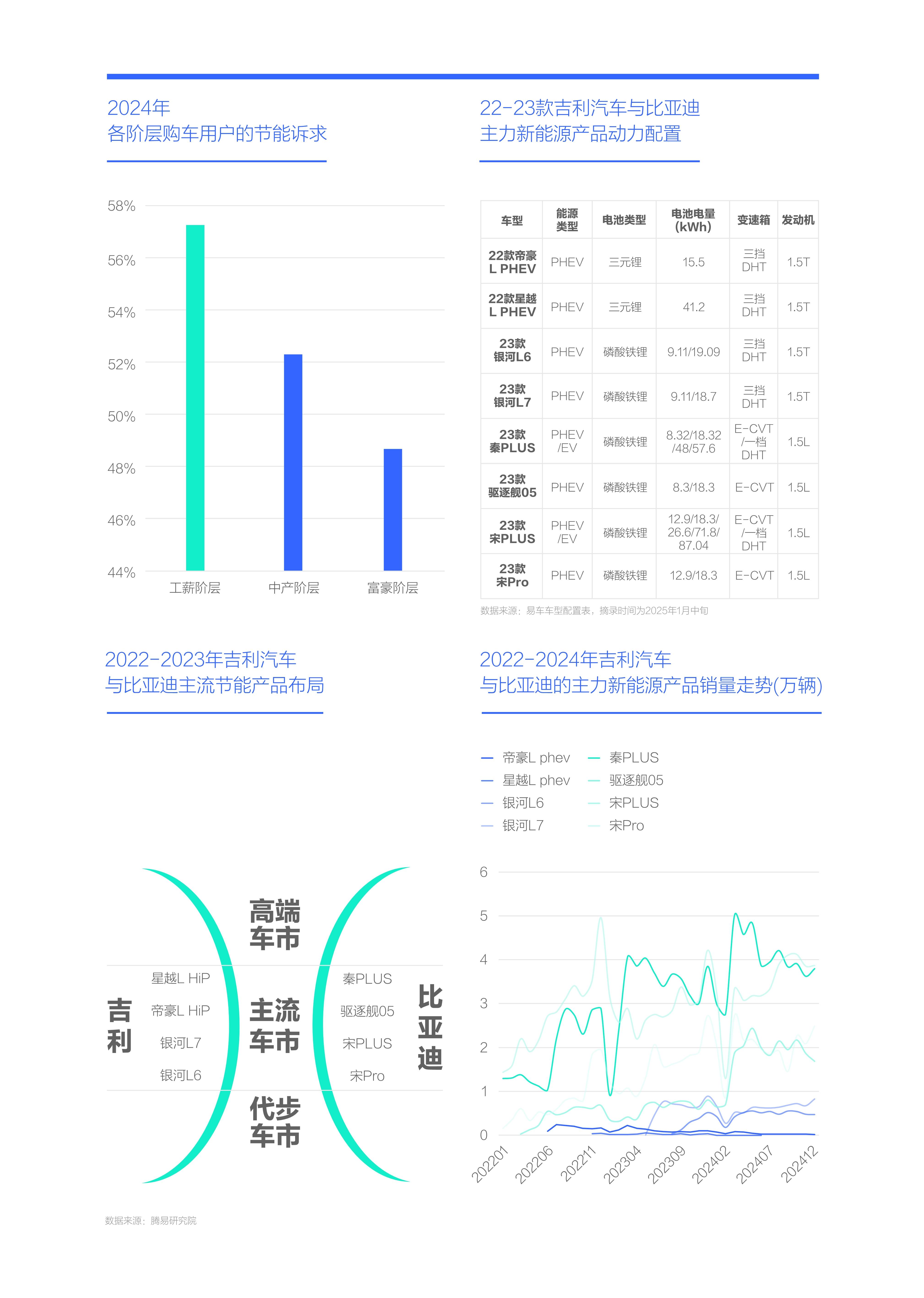 新能源企业竞争分析(新能源汽车竞争者分析)