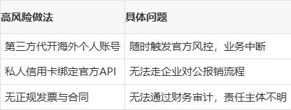 全场景合规管理(全员合规 全程合规)