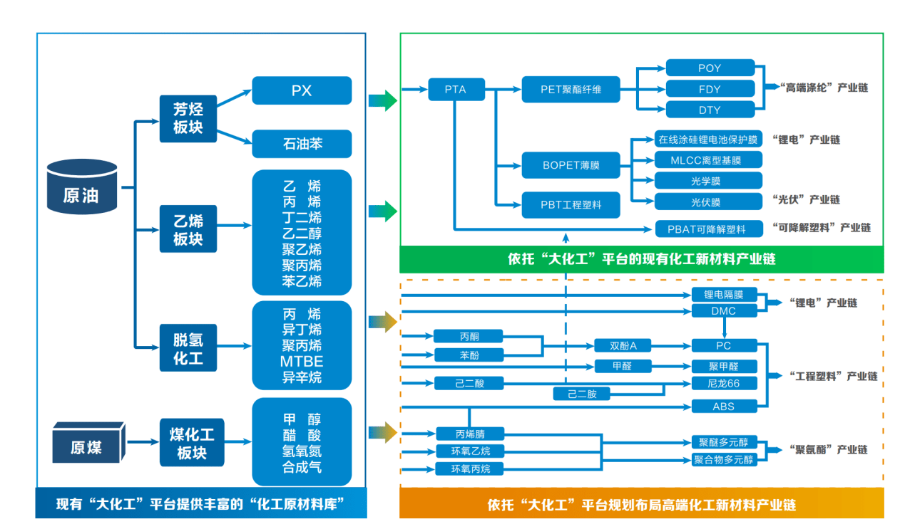 全产业链绩效管理机构(全产业链绩效管理机构包括)