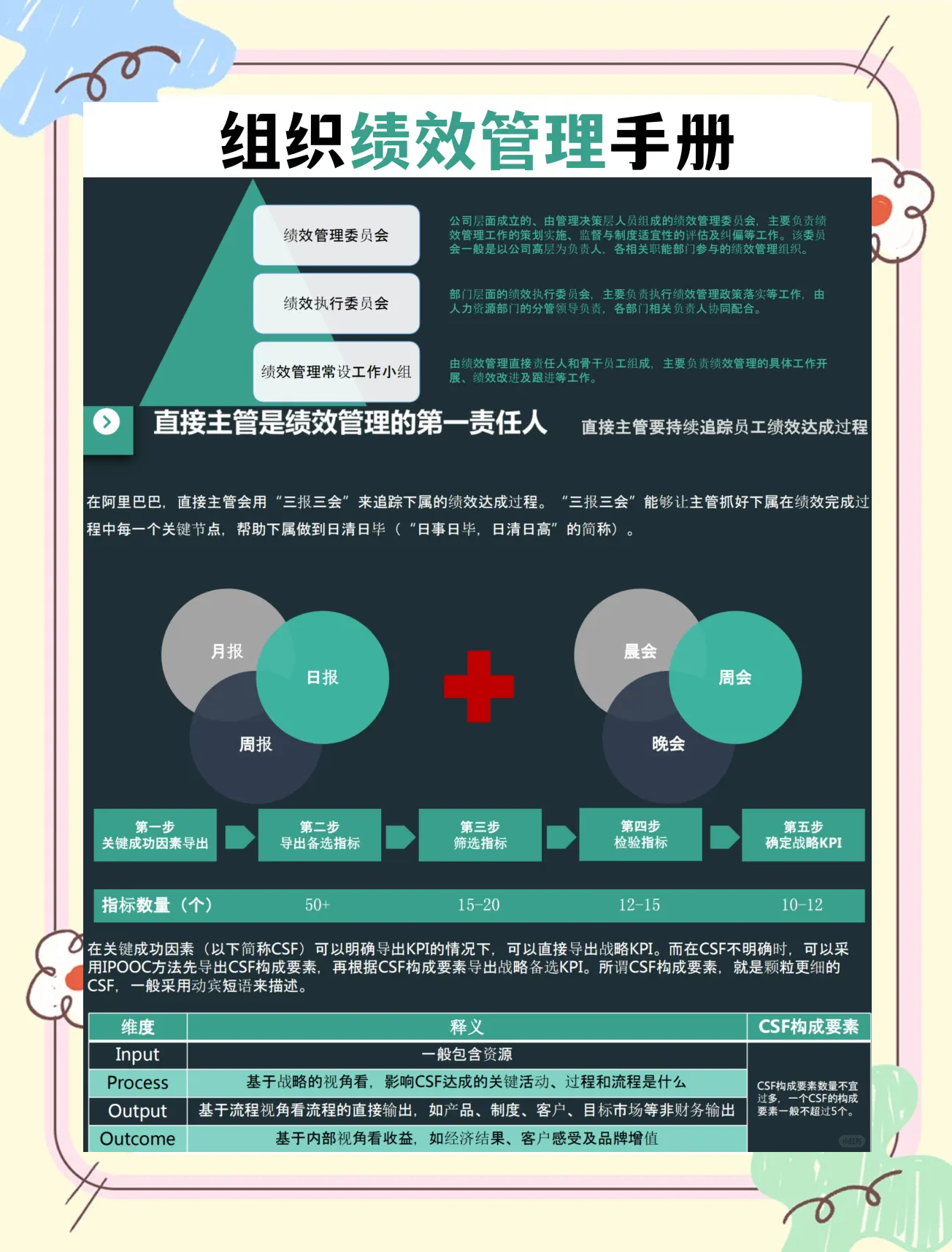全产业链绩效管理机构(全产业链绩效管理机构包括)