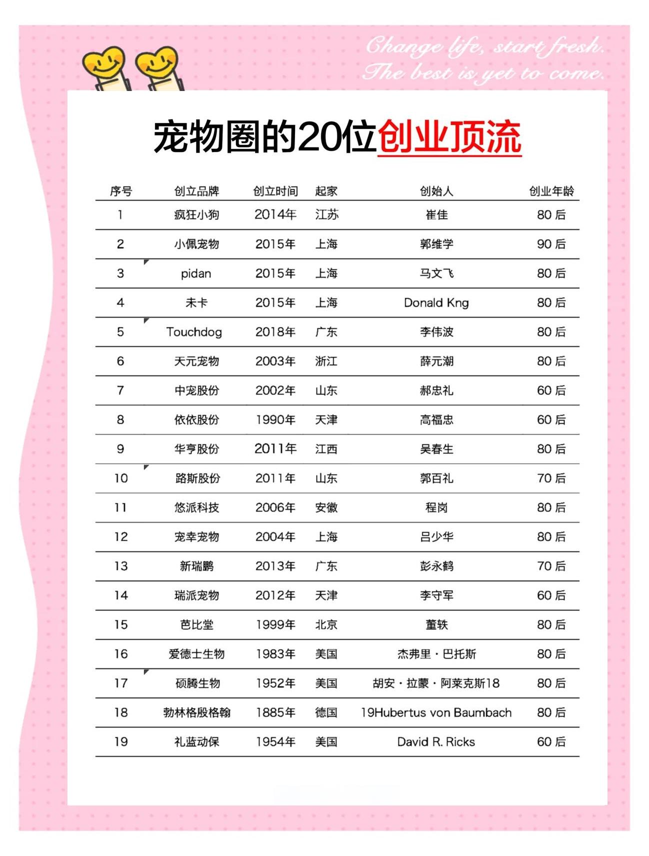 宠物企业增长战略(宠物公司发展战略)