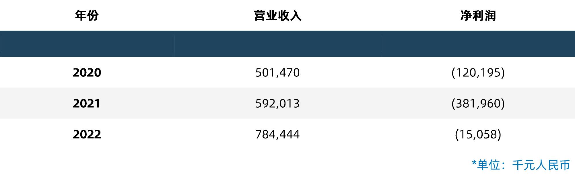 领先医药私募股权投资的简单介绍