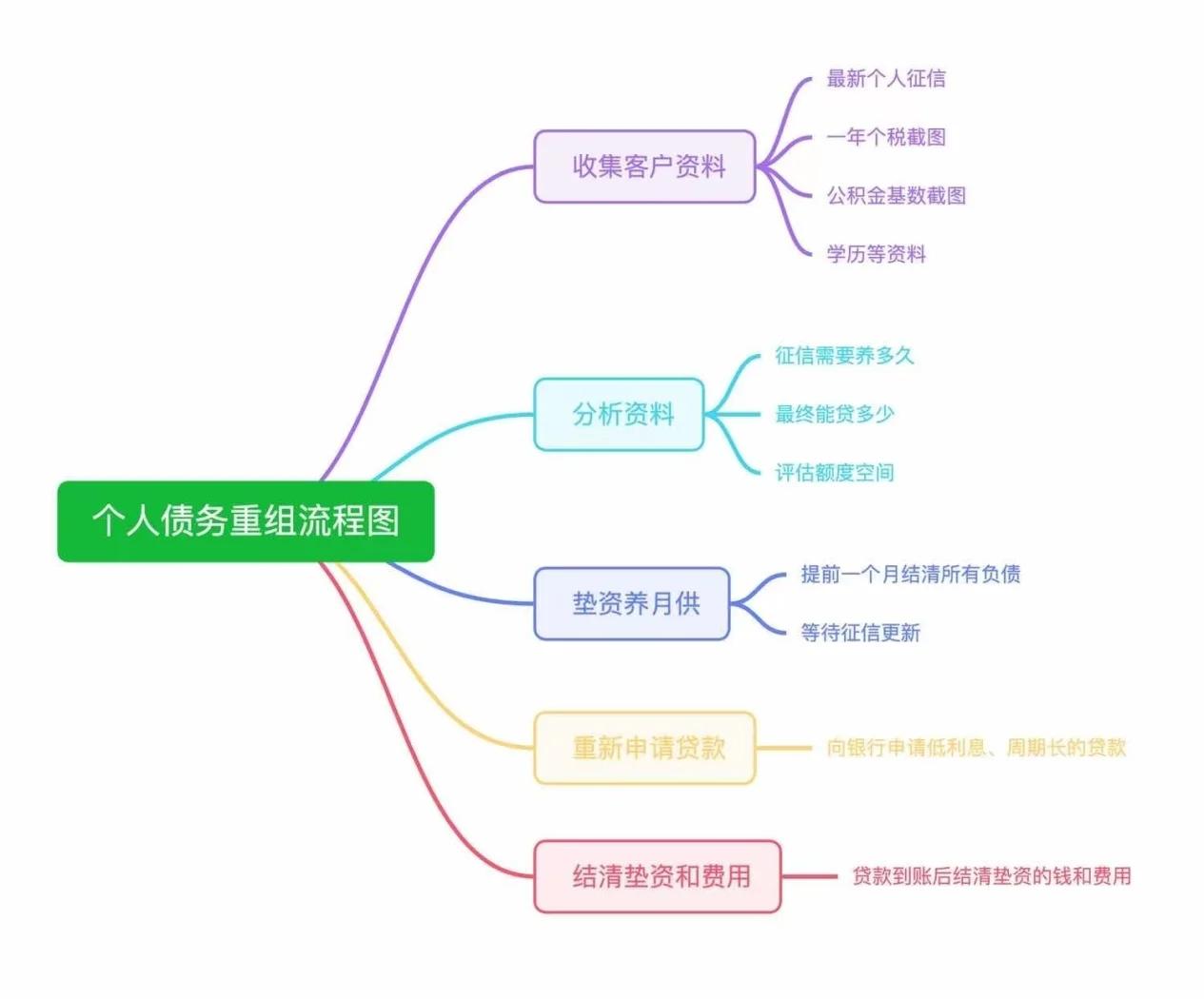 企业重组流程优化(企业重组流程优化建议)