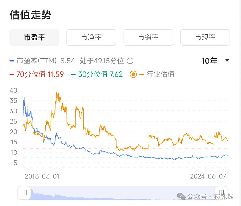 零风险环保企业估值(零风险环保企业估值多少)