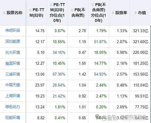 零风险环保企业估值(零风险环保企业估值多少)