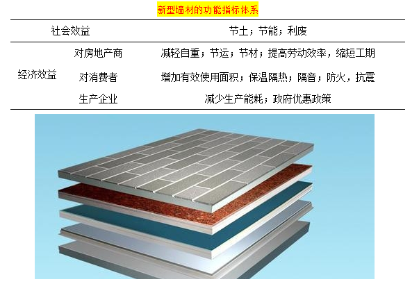 可持续建材竞争分析(可持续建材竞争分析报告)