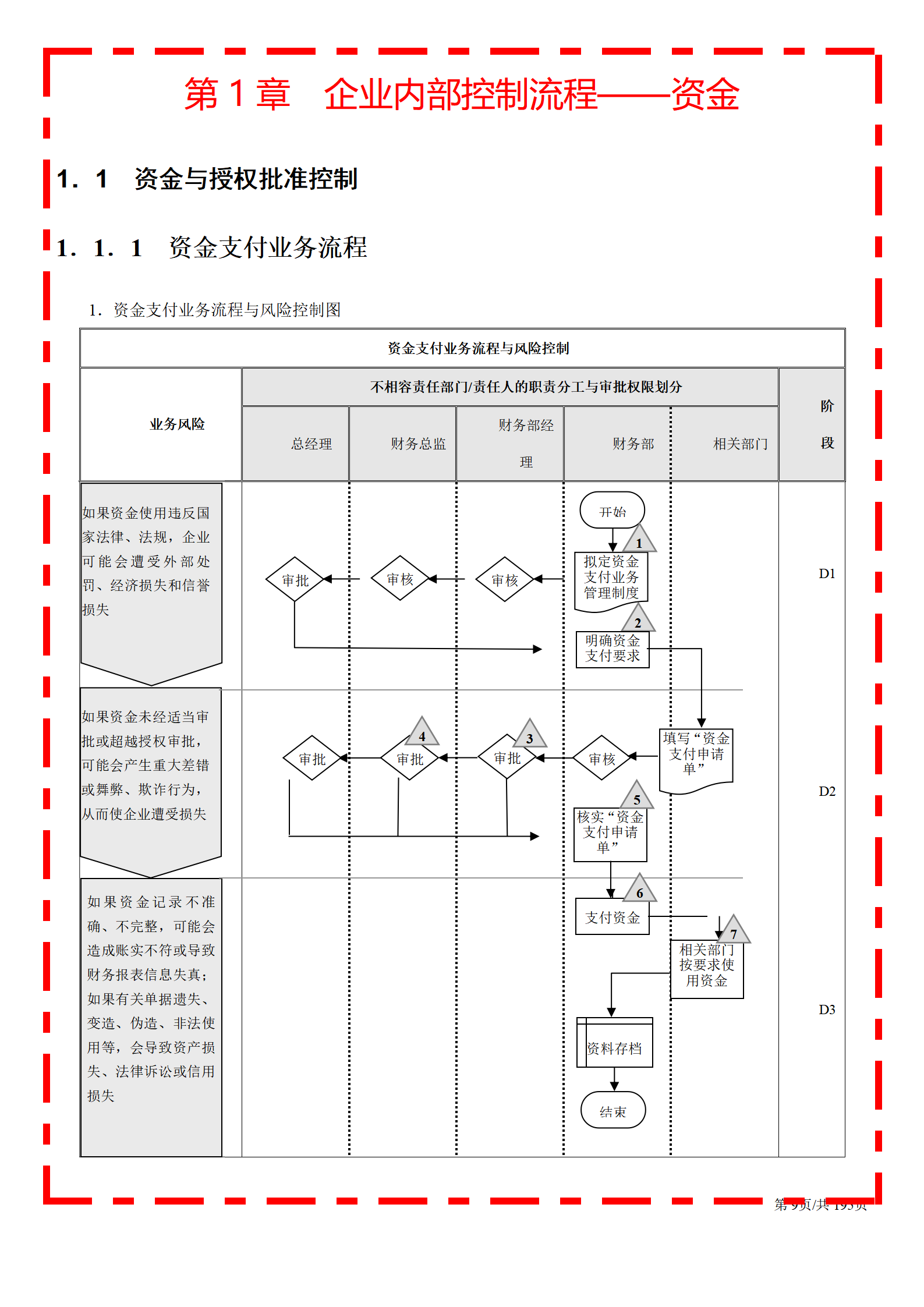 零风险纺织内控体系(风险防控体系更趋严密)