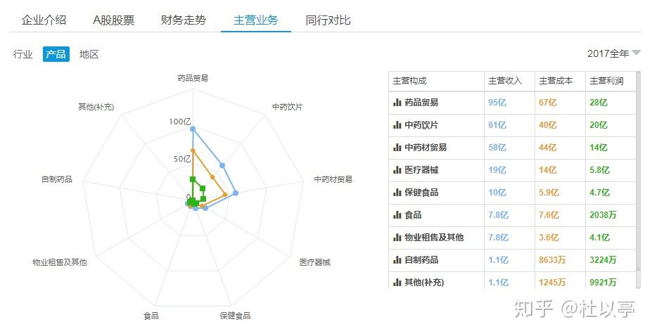 高性价比产业投资(高端投资项目)