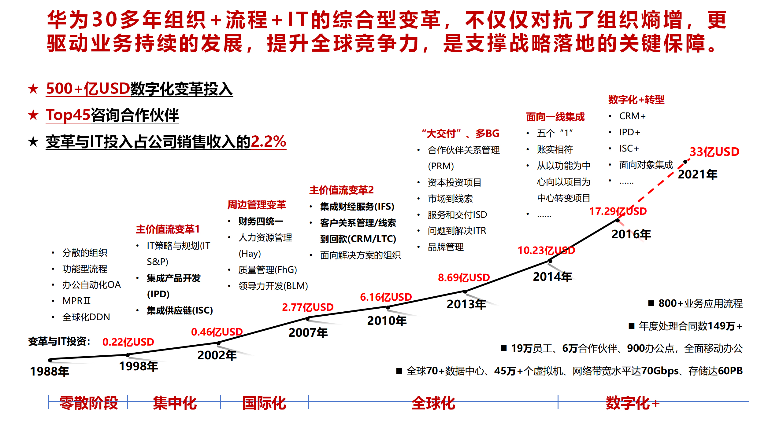 转型期组织变革(转型期组织变革的意义)