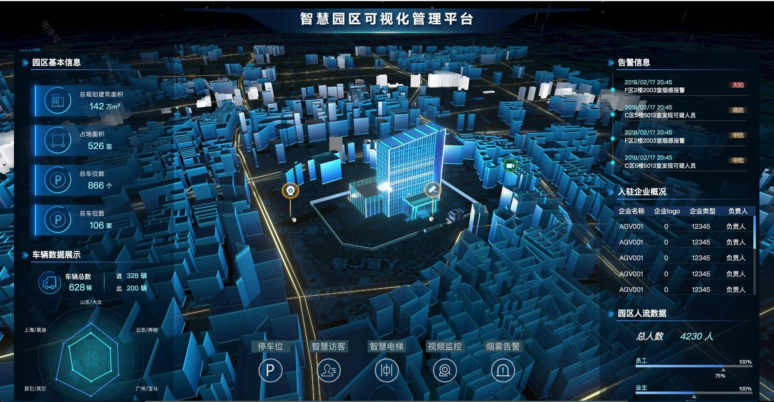 数字化科技企业战略咨询(企业数字化战略的五大战场)