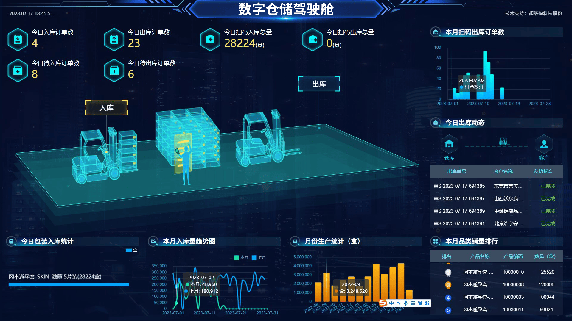 数字化科技企业战略咨询(企业数字化战略的五大战场)