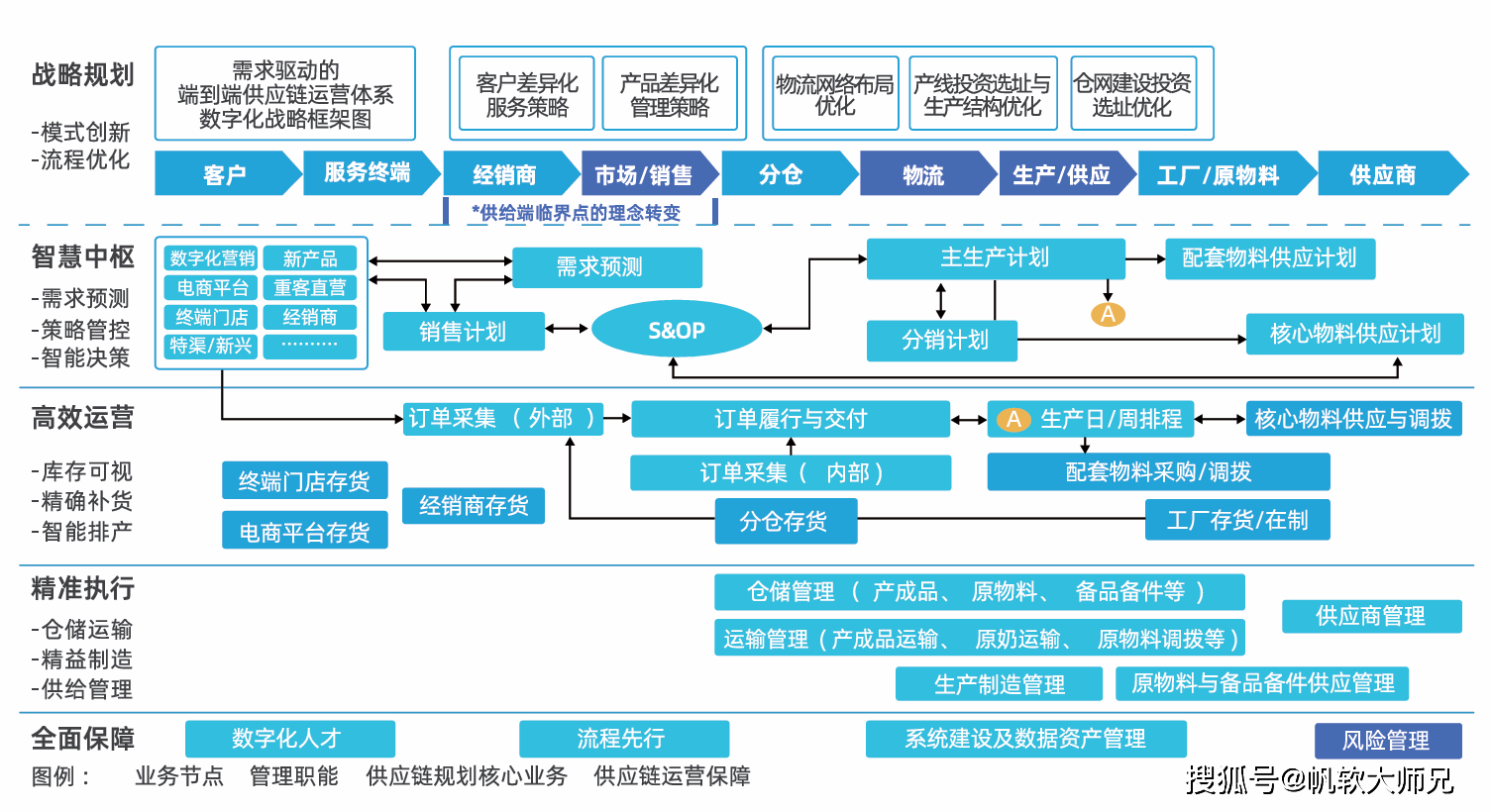 全链条组织变革(全链条组织变革包括)