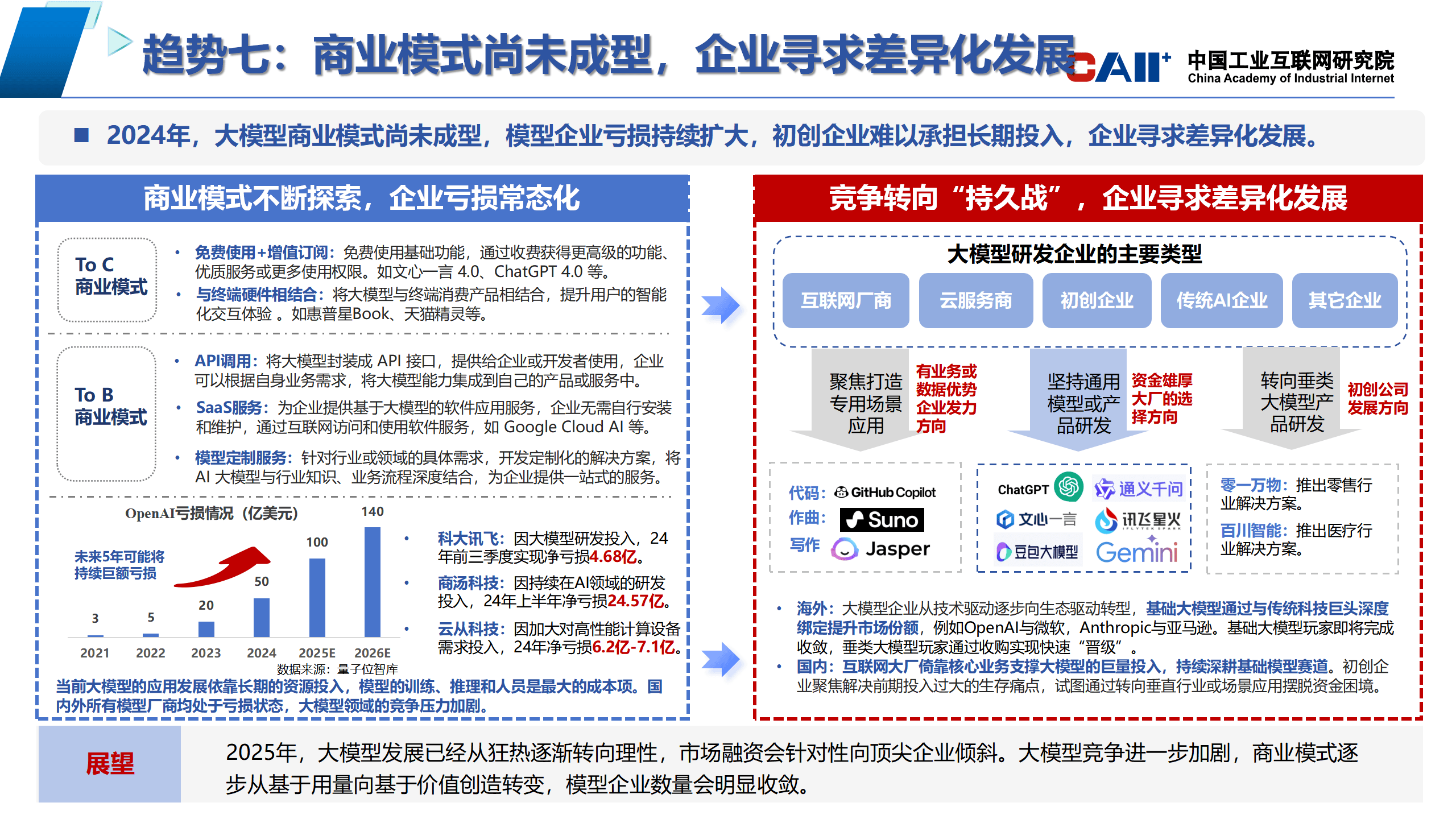 人工智能资本规划(人工智能资金使用计划)