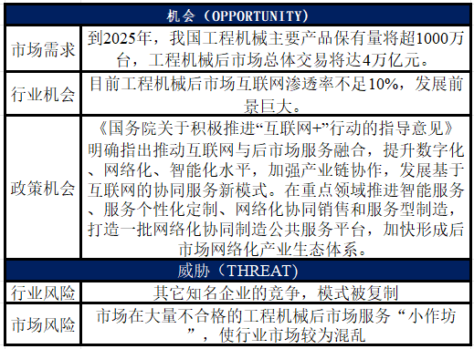 互联网企业可行性研究(互联网企业可行性研究方法)