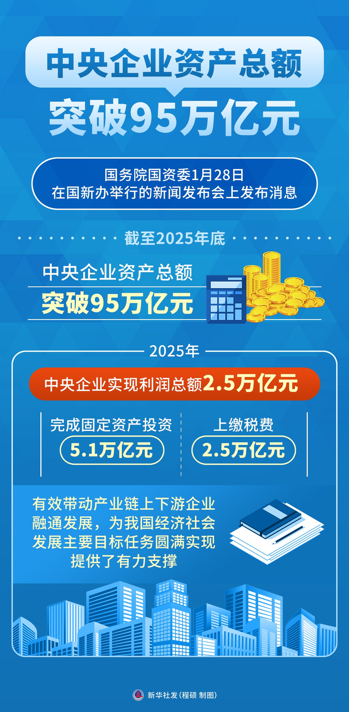 领先化工企业价值增长的简单介绍