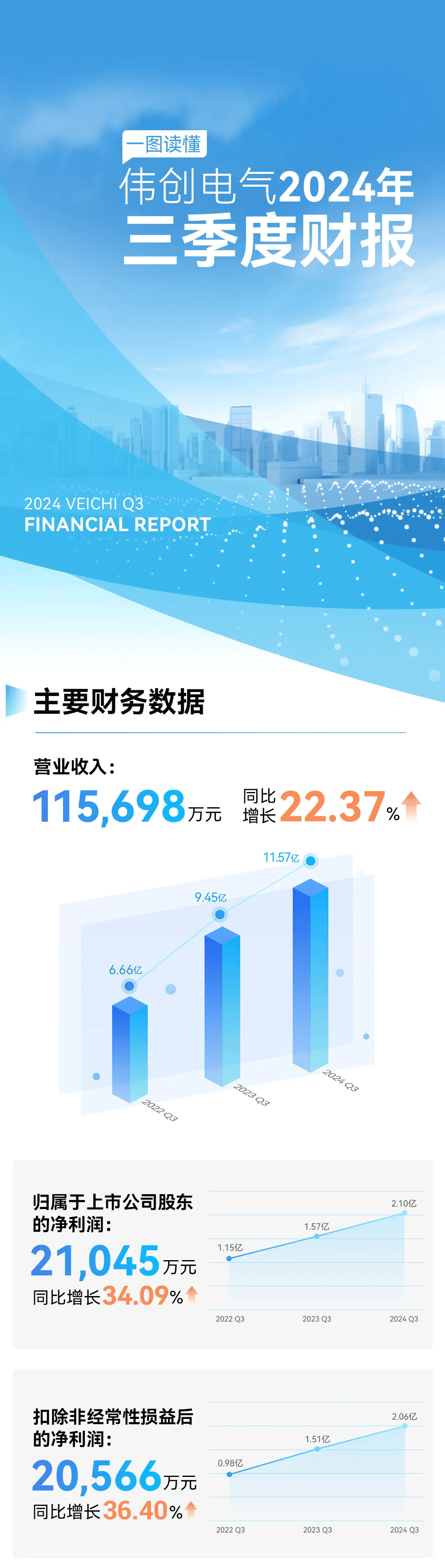 领先化工企业价值增长的简单介绍