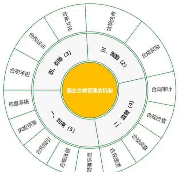 实战型资本规划机构(资本运作战略规划方案)