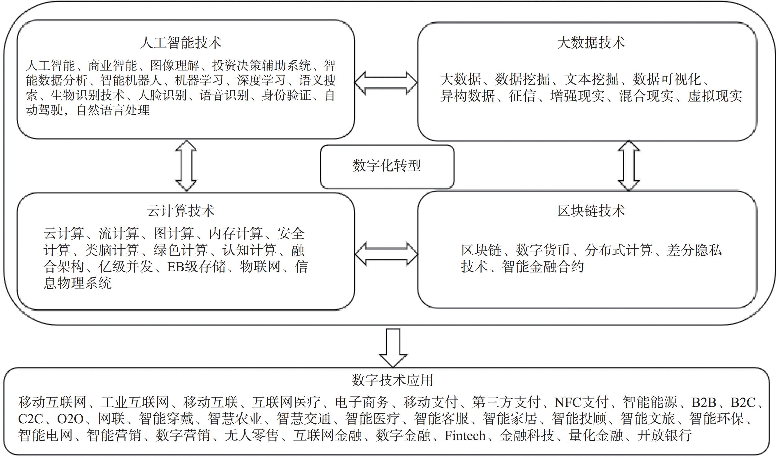专业数字化转型(数字化转型 专业)
