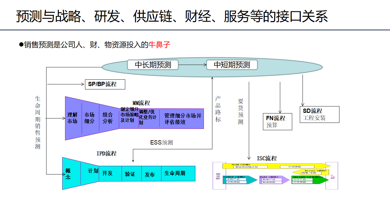 数字化供应链合伙人机制(数字化供应链合伙人机制研究)