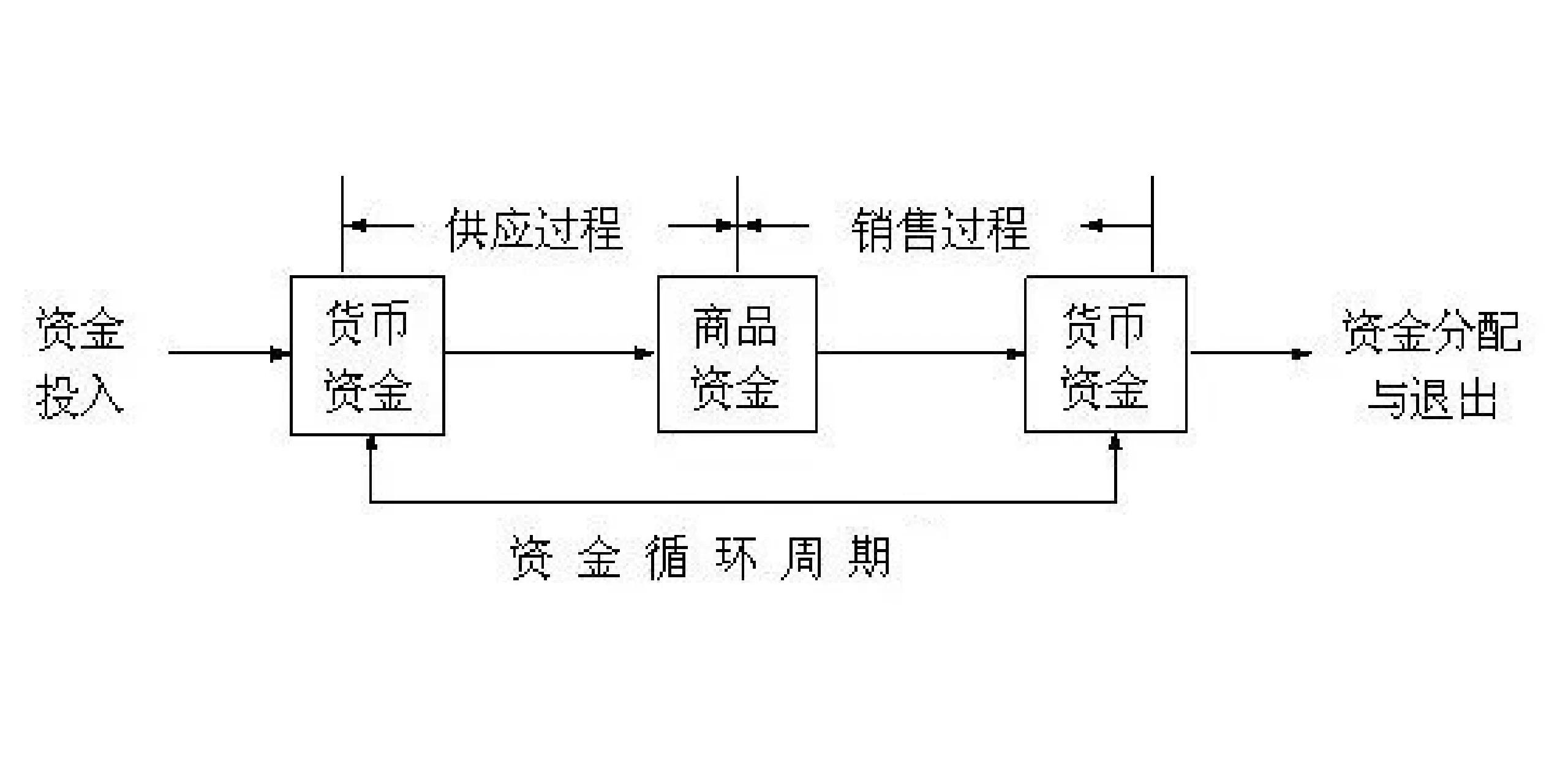 资产剥离合规管理(资产剥离的操作思路)