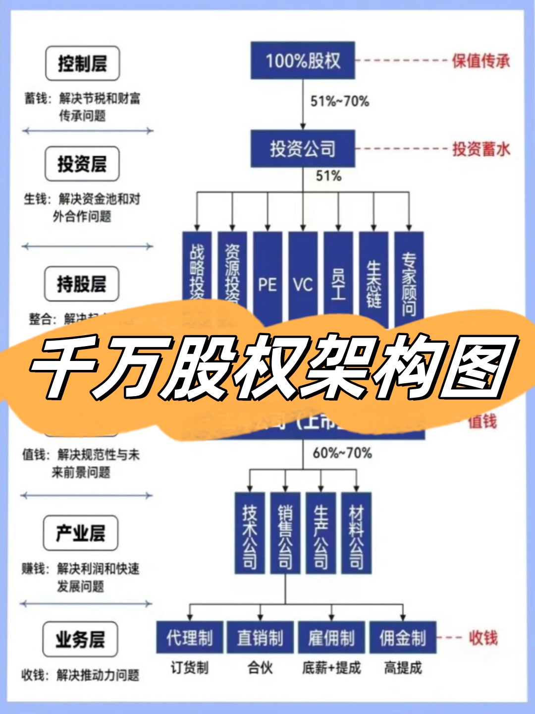 化工股权架构设计(化工股权架构设计图)