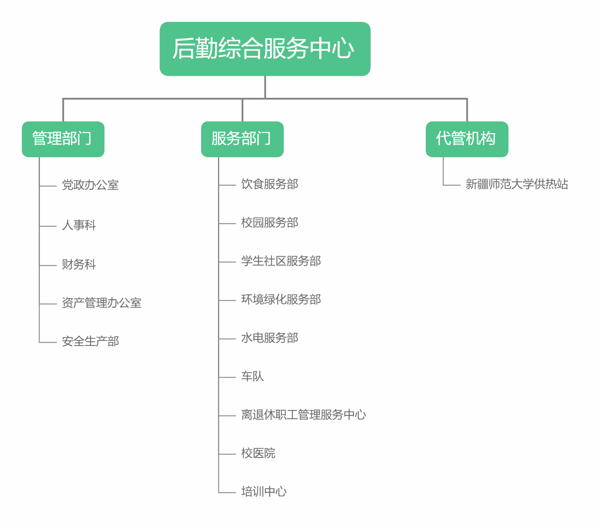 全链条现金流管理机构(全链条现金流管理机构是什么)