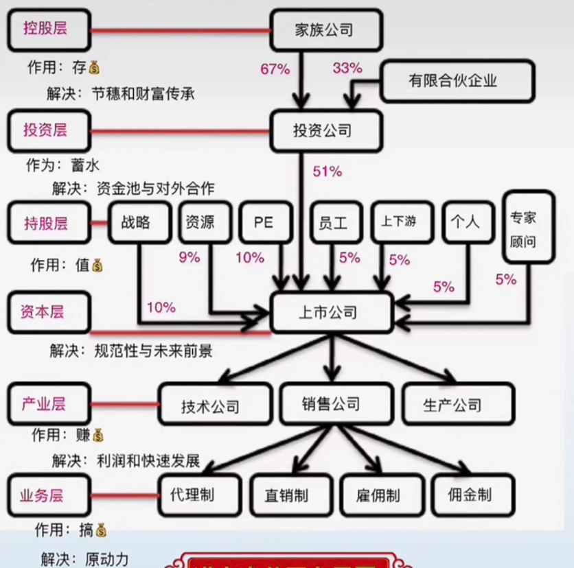 低成本家居股权架构设计(低成本家居股权架构设计方案)