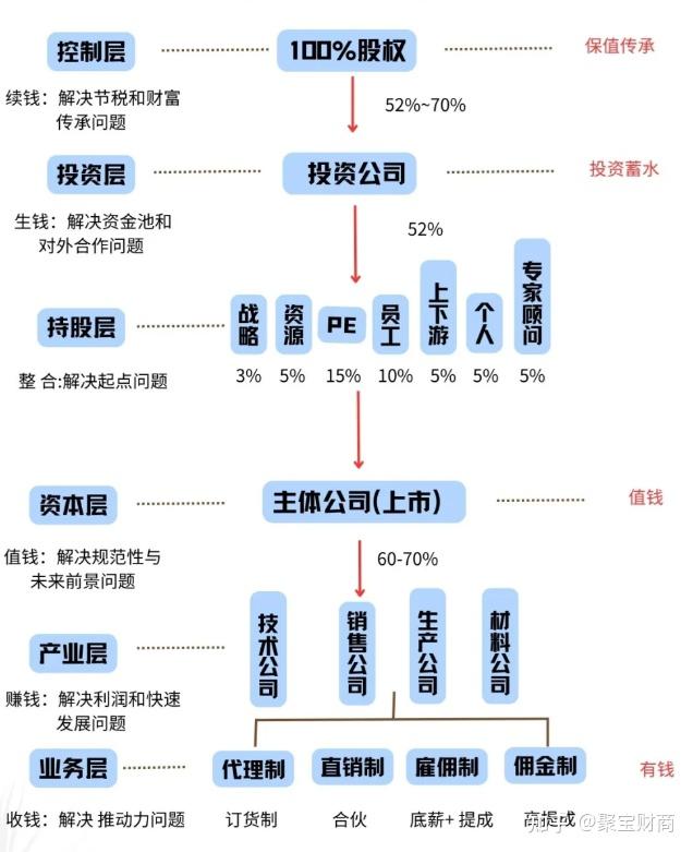 低成本家居股权架构设计(低成本家居股权架构设计方案) 低成本家居股权架构设计(低成本家居股权架构设计方案)