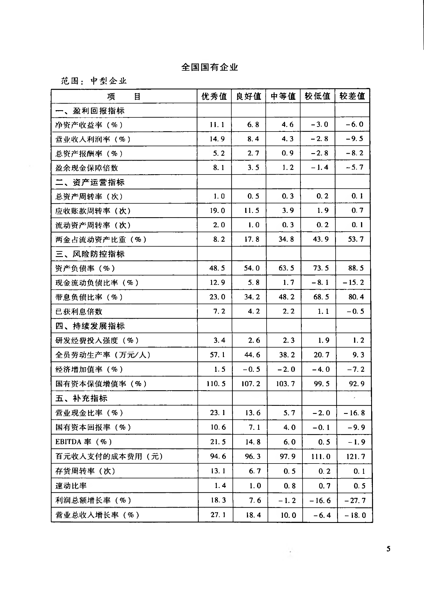 乌鲁木齐企业绩效管理(乌鲁木齐国企单位工资排名)