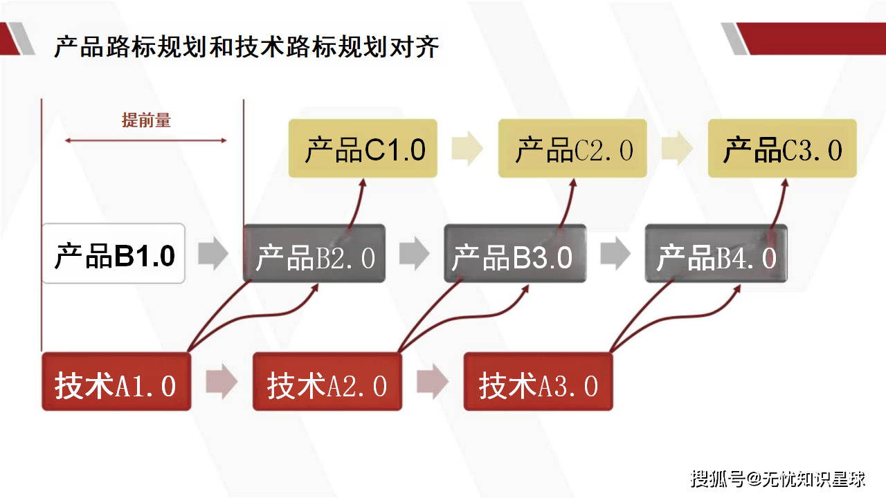 管理层收购企业增长战略(管理层收购企业增长战略研究)