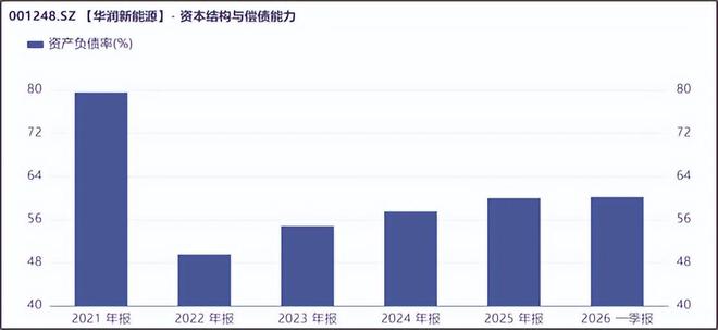 合规新能源现金流管理的简单介绍