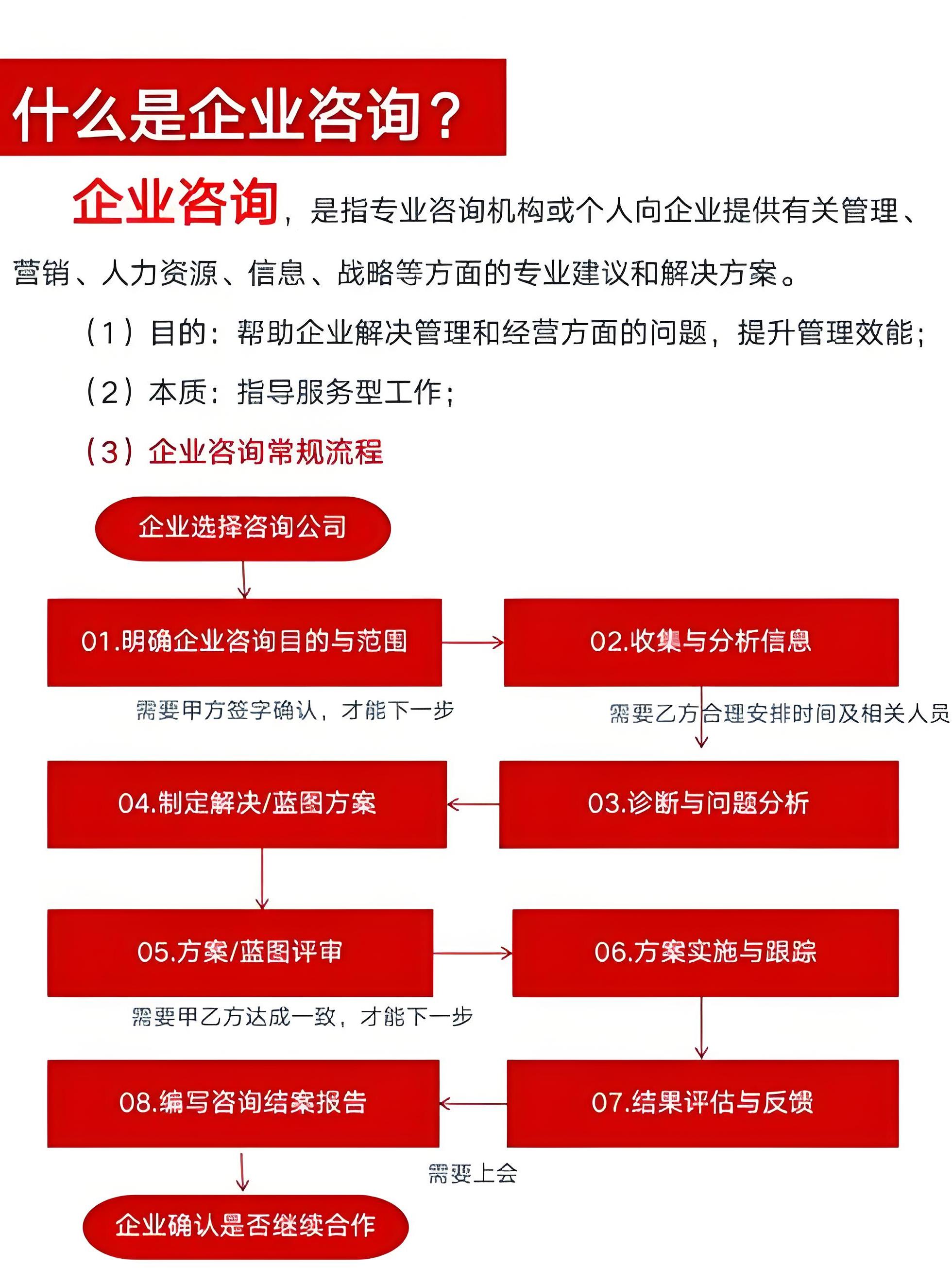 养老企业投资咨询(养老产业咨询服务公司)