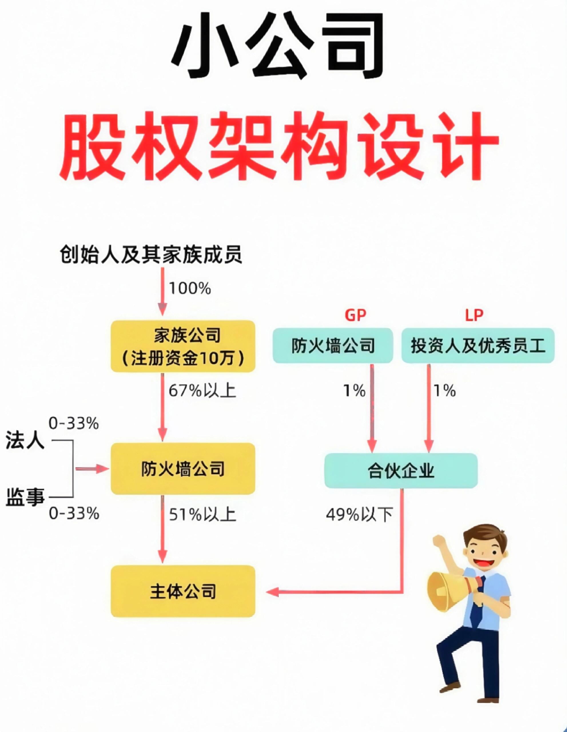 高性价比股权重组机构(股权重组的三种模式是什么?)
