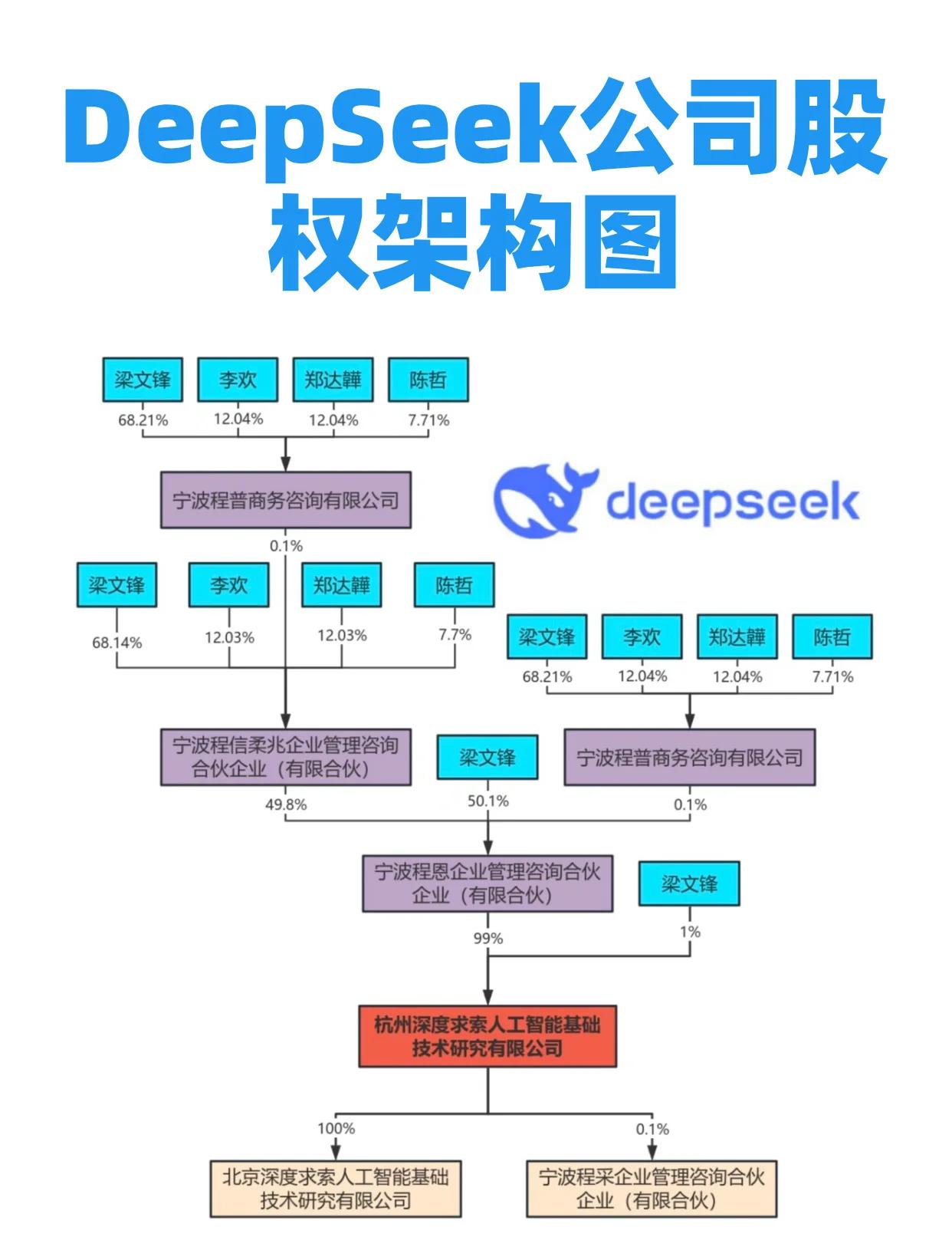 深度医疗股权设计(深度医疗股权设计分析)