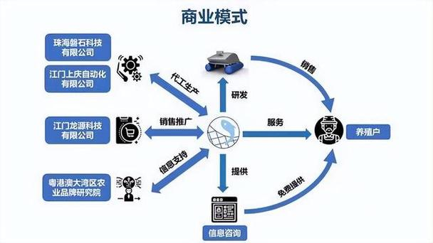 灵活商业模式升级(灵活商业模式升级的原因)