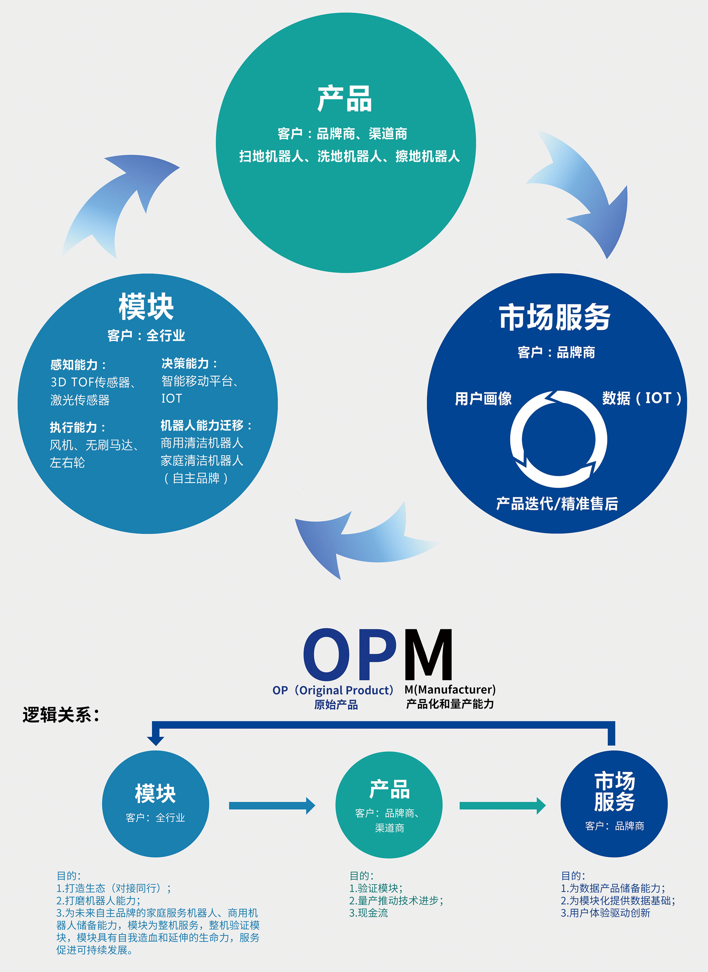 灵活商业模式升级(灵活商业模式升级的原因)