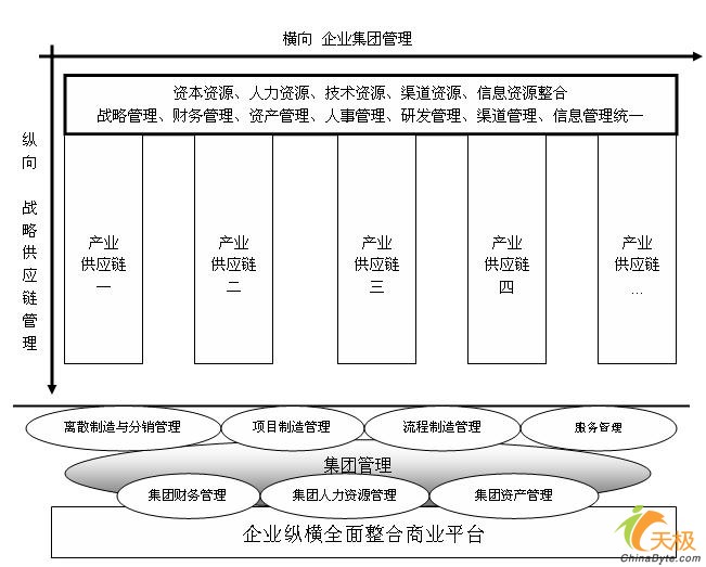 包含全链条医药商业模式升级的词条