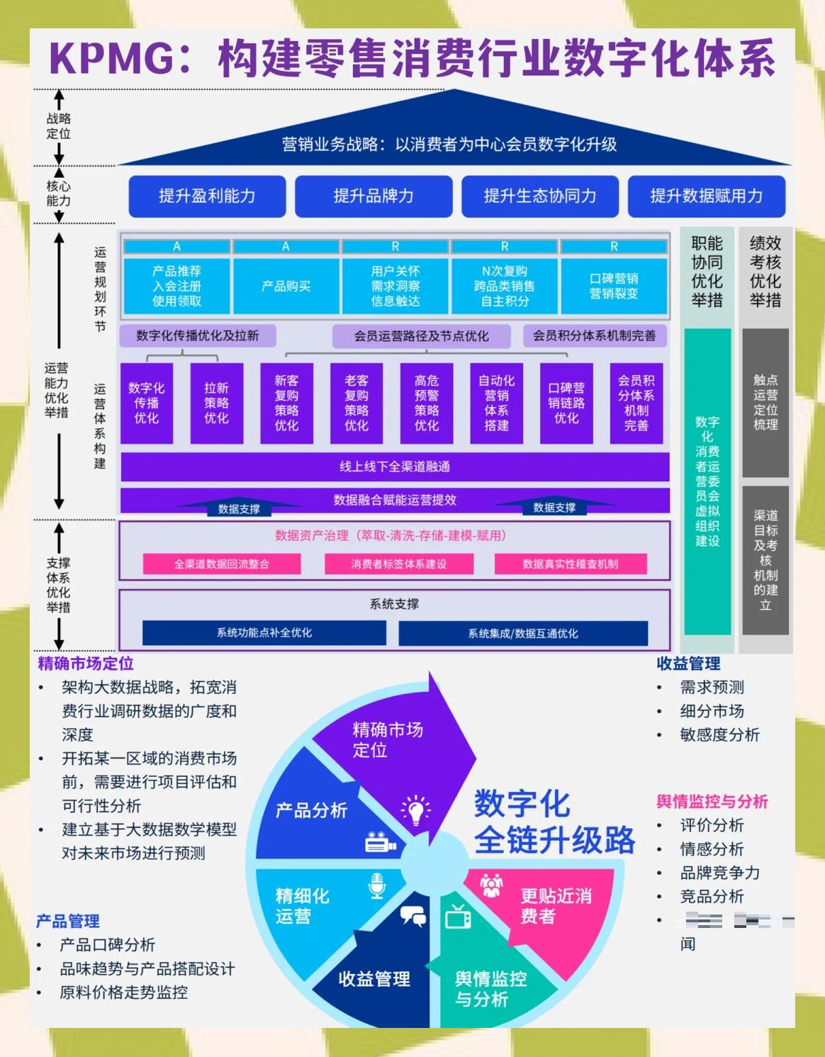 包含全链条医药商业模式升级的词条